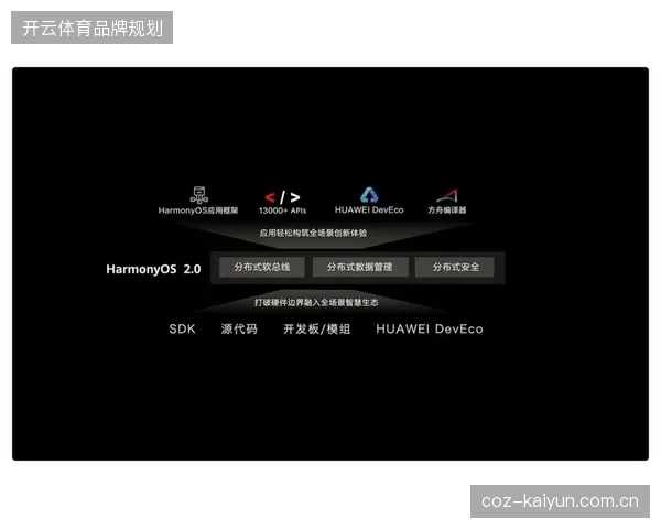 2026世界杯票务传输架构将端到端延迟控制在毫秒级以解决丢包难题